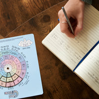 Wheel of Fifths – Songwriter's Pack (Save 18%)