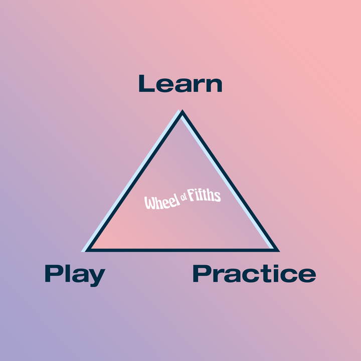 Learn, Practice and Play