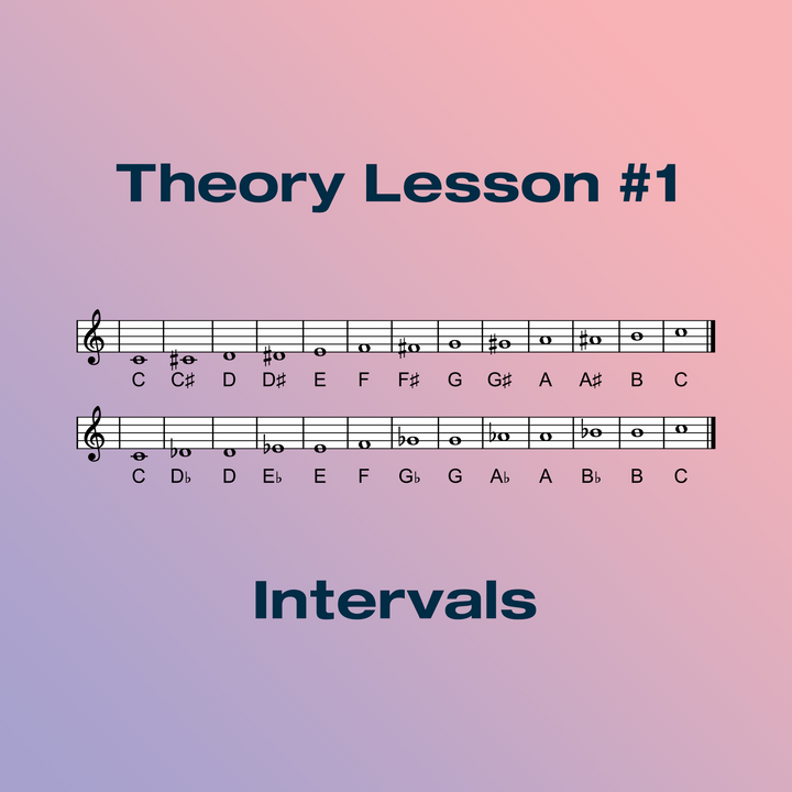 Interval Notation Notes.pdf Interval Notation Music