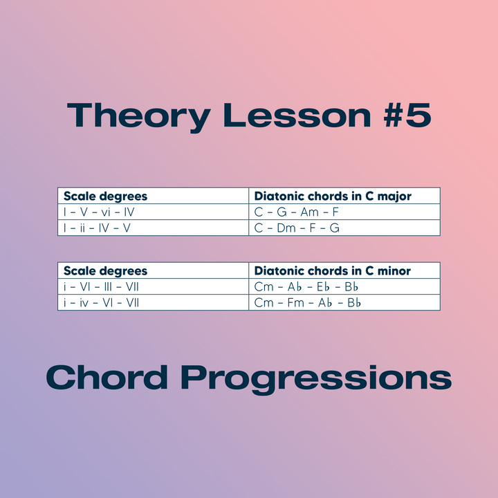 Chord Progressions