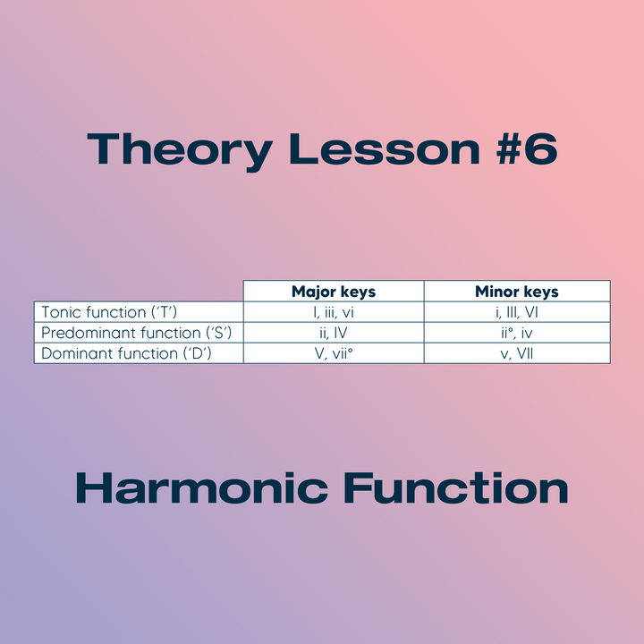 Harmonic Function